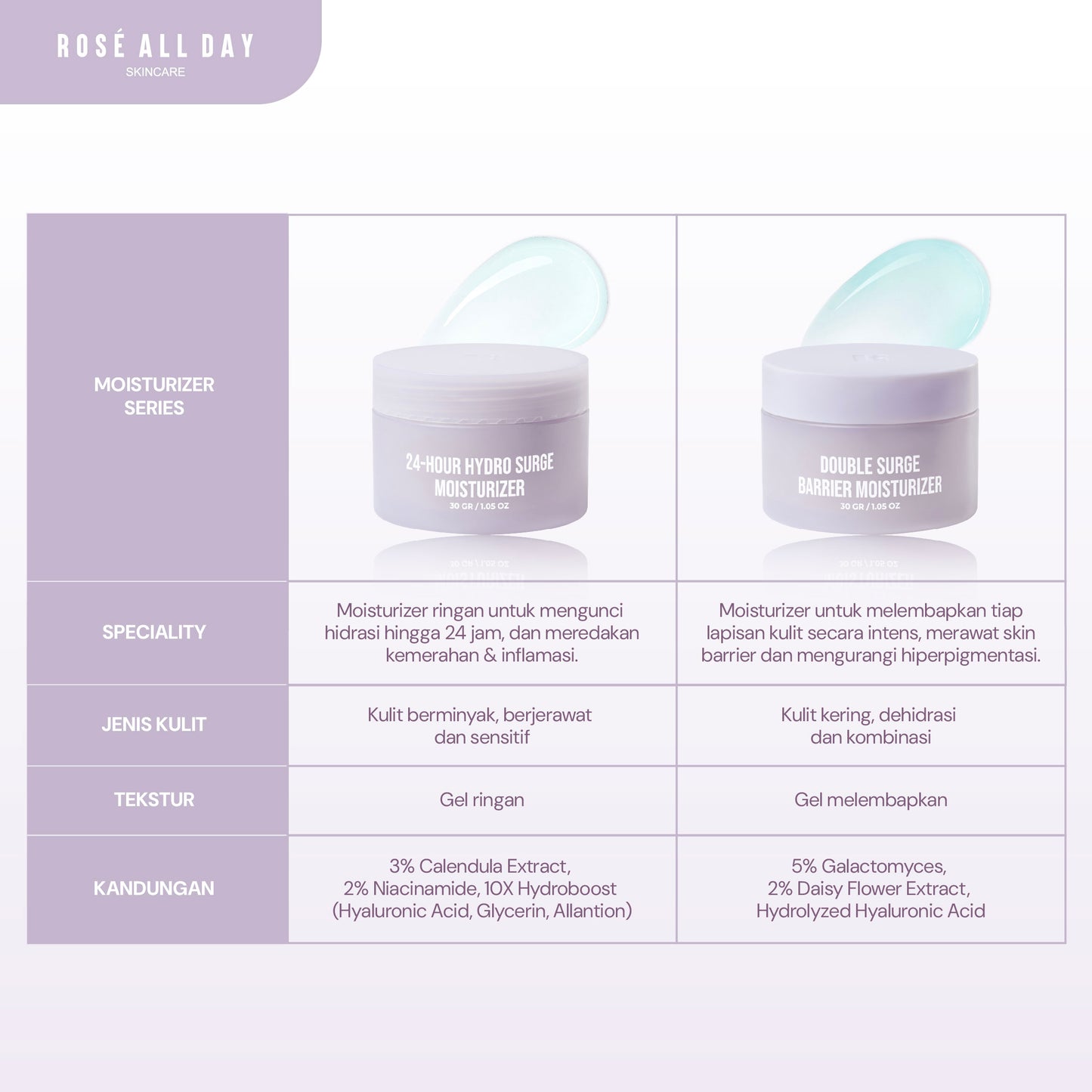 24-Hour Hydro Surge Moisturizer
