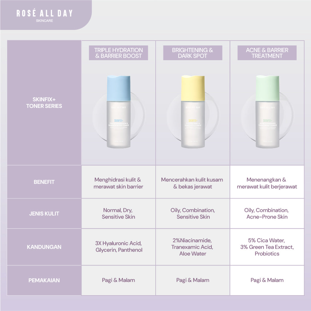 Rose All Day SKINFIX+ Acne + Barrier Treatment Toner 100ml