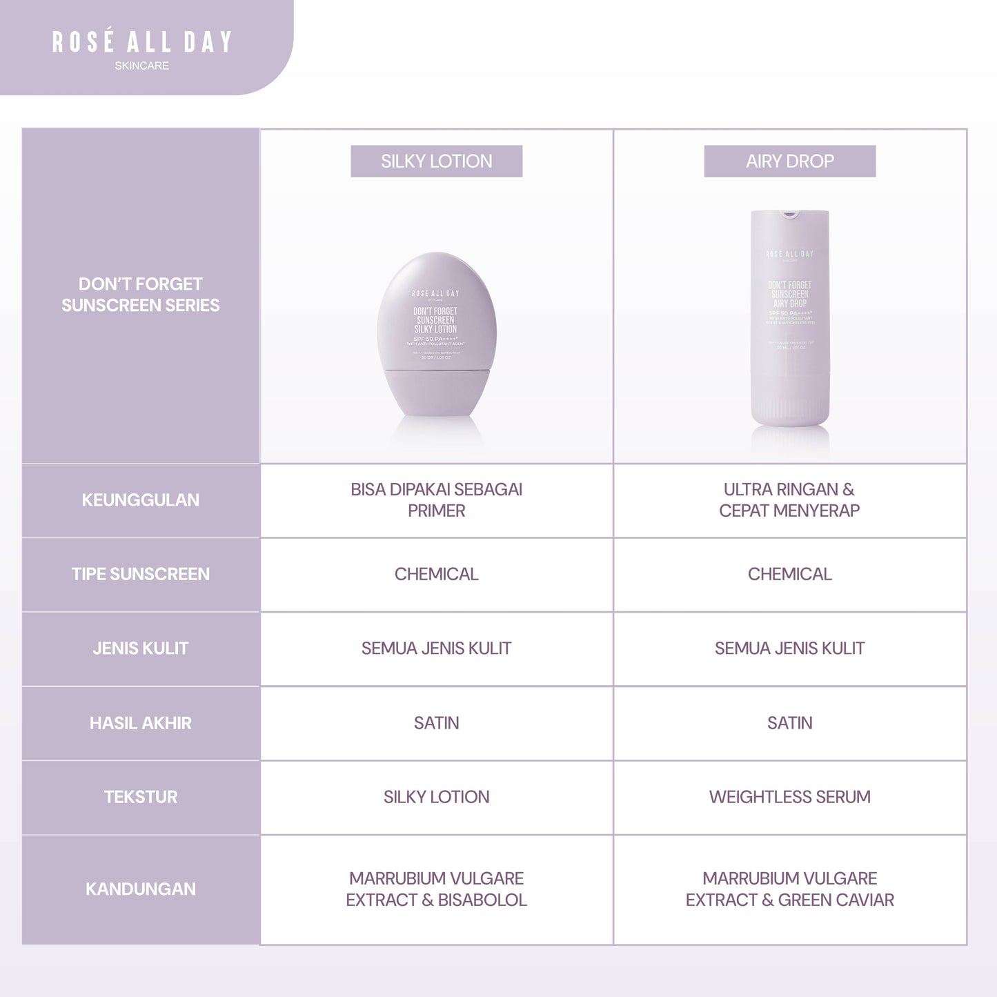 Rosé All Day Don't Forget Sunscreen Airy Drop