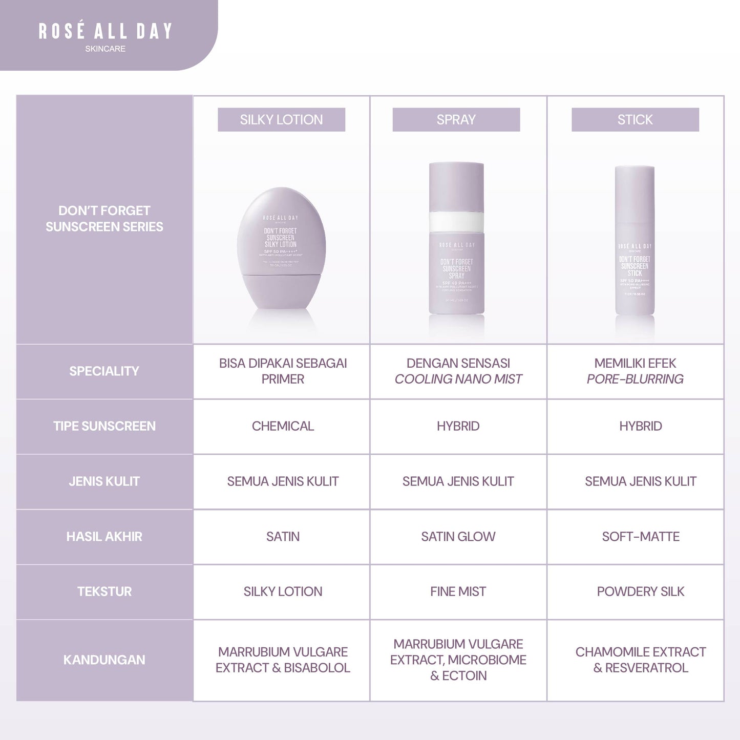 [NEW] Rosé All Day Don't Forget Sunscreen Silky Lotion