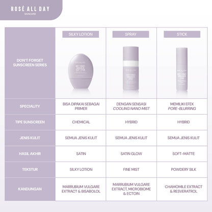 [NEW] Rosé All Day Don't Forget Sunscreen Silky Lotion